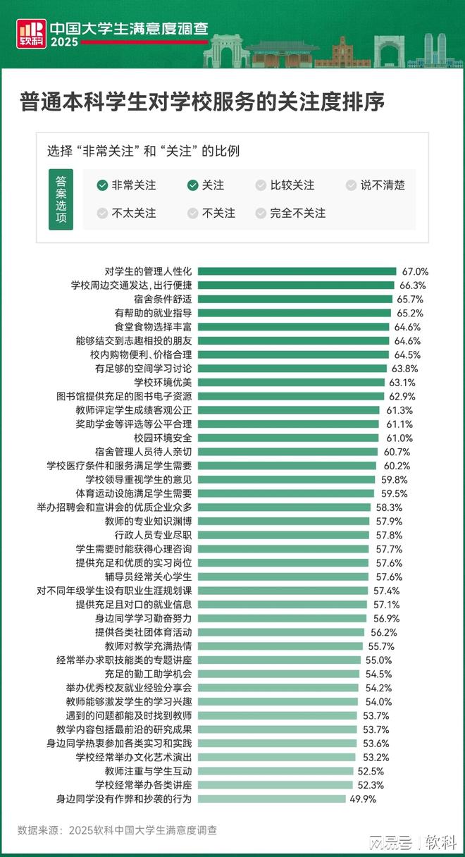 高校宣布：宿舍空调全覆盖！(图6)