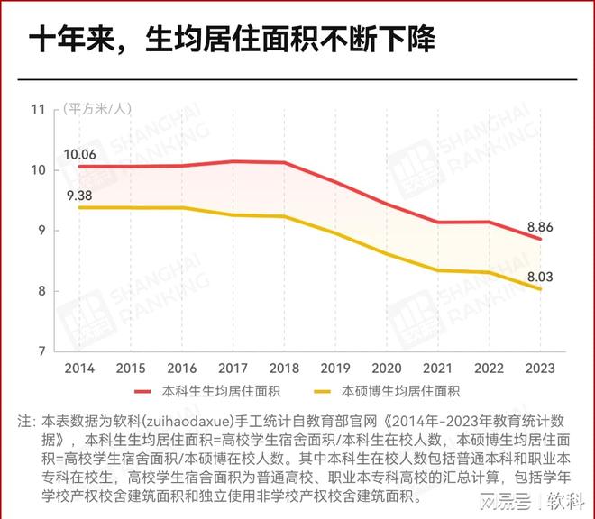 高校宣布：宿舍空调全覆盖！(图2)