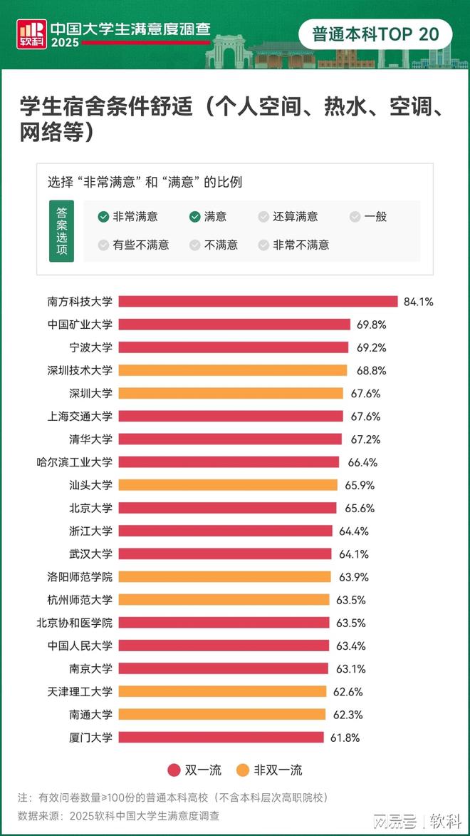 高校宣布：宿舍空调全覆盖！(图7)