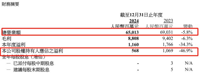 星空体育：70岁“彩电大王”靠造车拿捏中东土豪(图15)