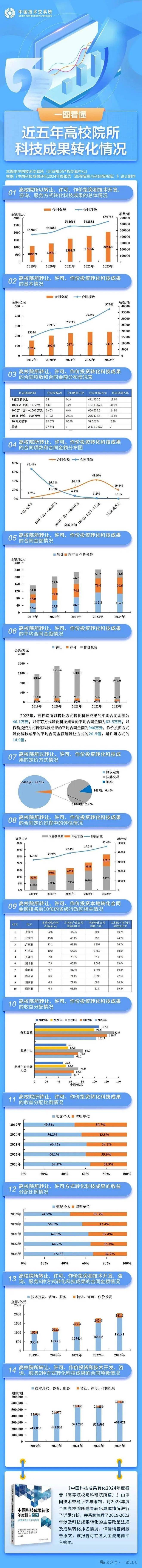 星空体育平台：高校成果转化白皮书解读：2000 亿背后国家创新体系如何破局？(图1)