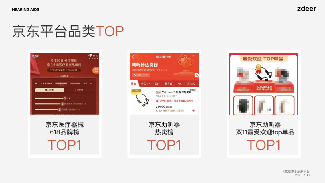 2025年三大助听器品牌推荐：专业验配与技术创新双驱动TOP品牌助听效果全面测评(图4)