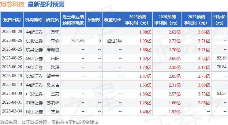 炬芯科技：9月19日召开业绩说明会投资者参与(图1)