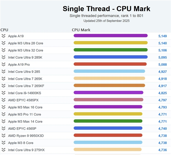 2025年09月28日B(图1)