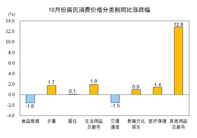 消费股集体大涨但背后另有玄机！(图2)