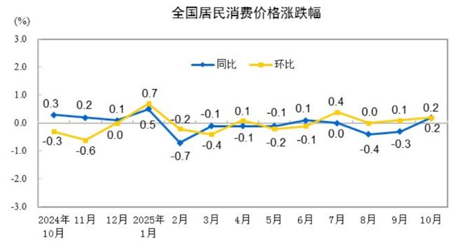 消费股集体大涨但背后另有玄机！(图1)
