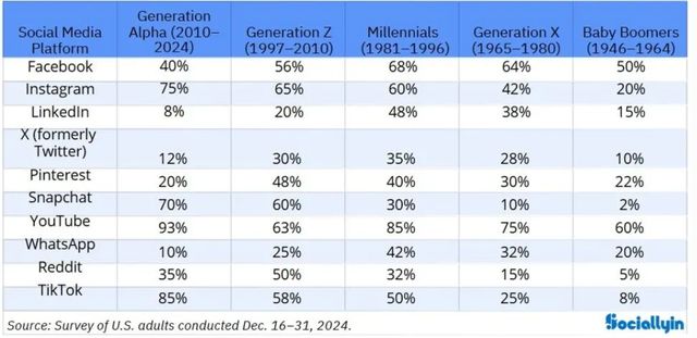 星空体育平台：TikTok 的“白宫闯关”：大国博弈下的全球化新答案(图8)