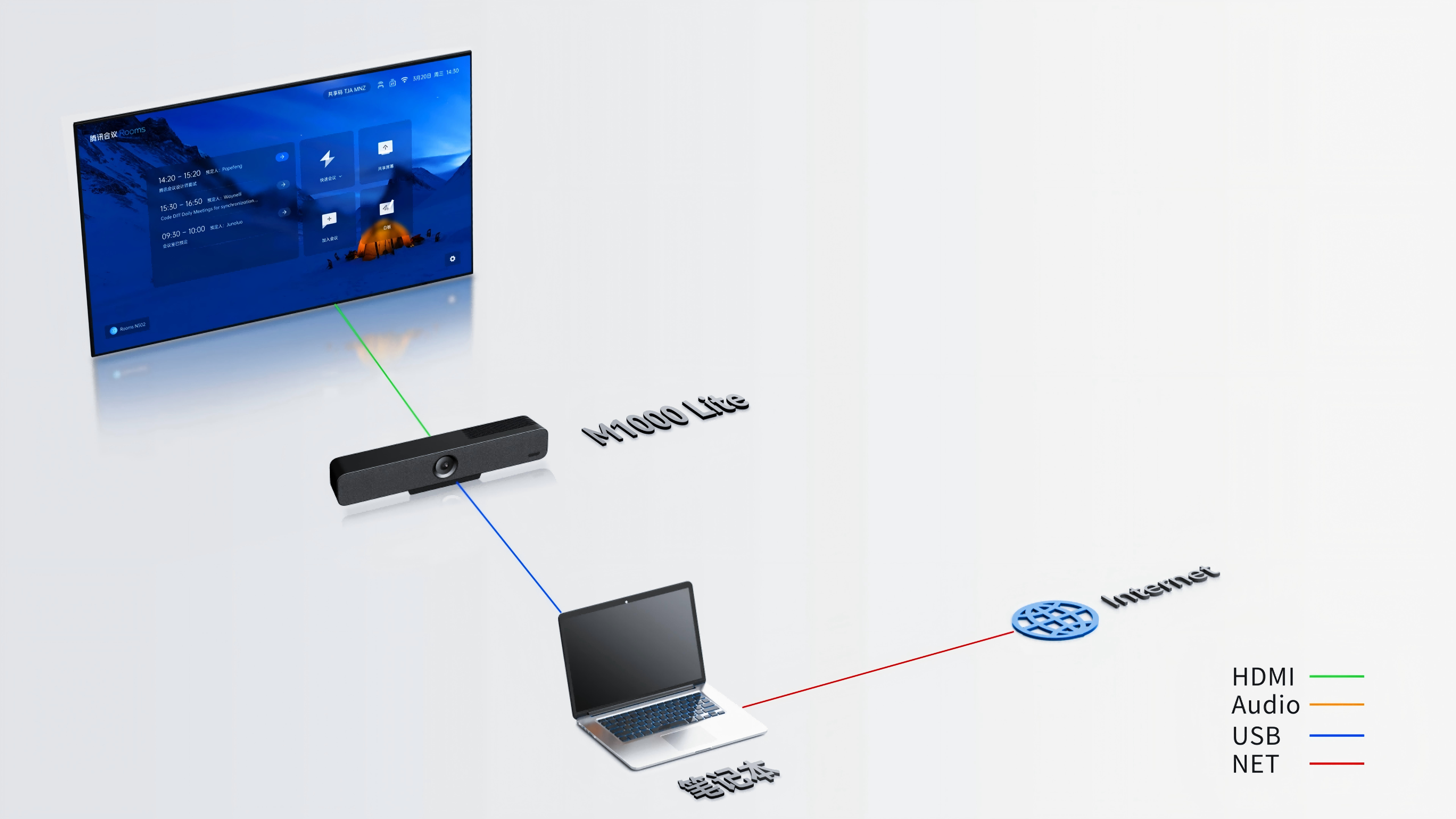 重新认识BYOM视频会议：什么是真正的“自带会议”(图4)