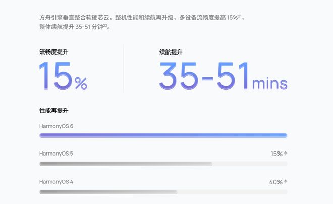 星空体育平台：华为MatePad Mini开放鸿蒙6花粉Beta版升级破局小平板市场(图5)