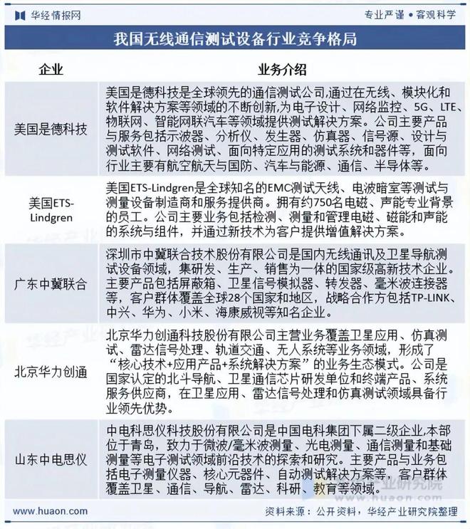 2025年中国无线通信测试设备行业发展现状及趋势分析国产化替代成为自主创新发展重要途径「图」(图7)