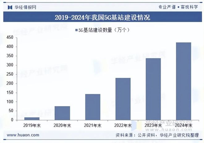 2025年中国无线通信测试设备行业发展现状及趋势分析国产化替代成为自主创新发展重要途径「图」(图4)