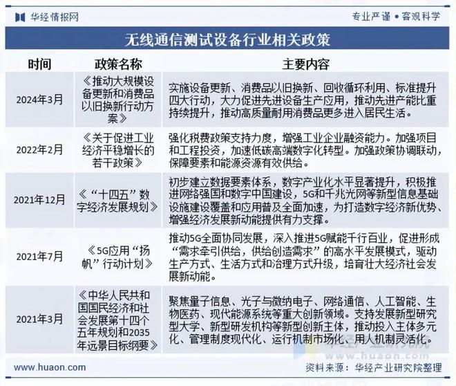 2025年中国无线通信测试设备行业发展现状及趋势分析国产化替代成为自主创新发展重要途径「图」(图2)