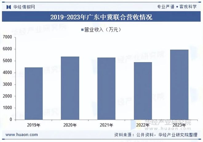 2025年中国无线通信测试设备行业发展现状及趋势分析国产化替代成为自主创新发展重要途径「图」(图8)