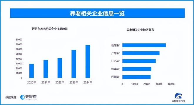 3亿老人仅52%月入超3000？30万亿银发经济繁荣下“长寿贫穷”危机(图3)