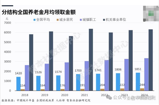 3亿老人仅52%月入超3000？30万亿银发经济繁荣下“长寿贫穷”危机(图5)