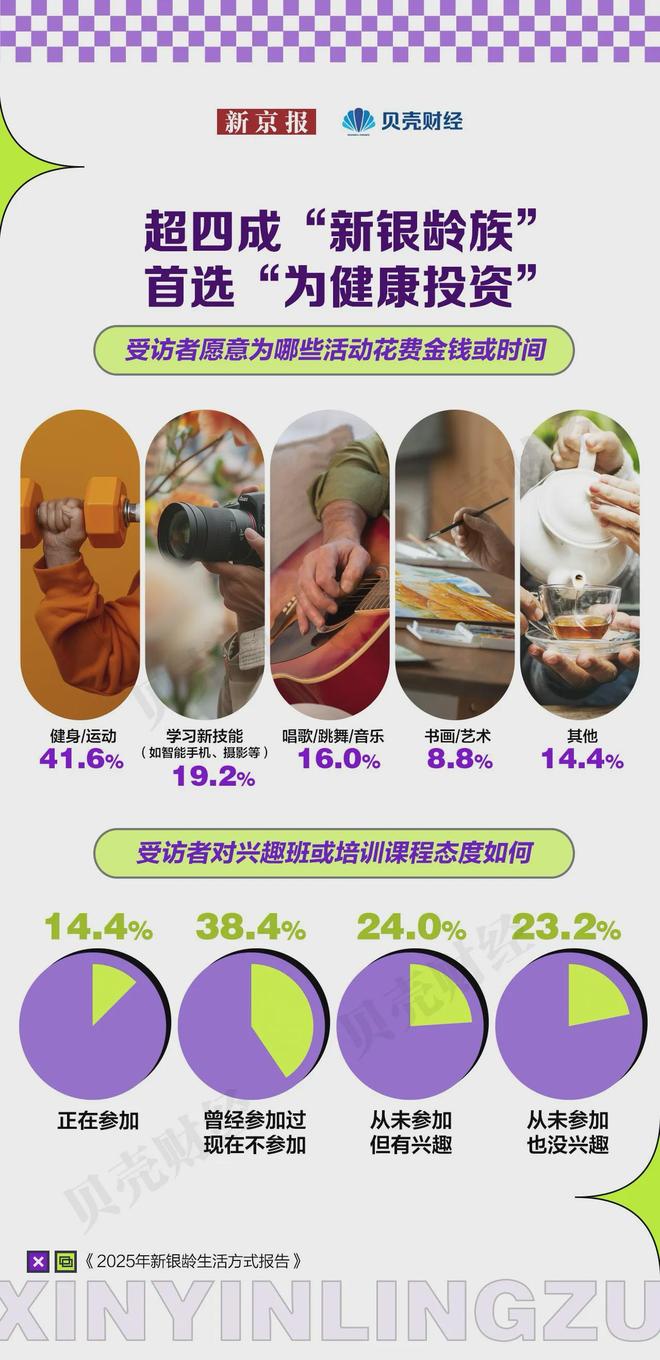 3亿老人仅52%月入超3000？30万亿银发经济繁荣下“长寿贫穷”危机(图14)