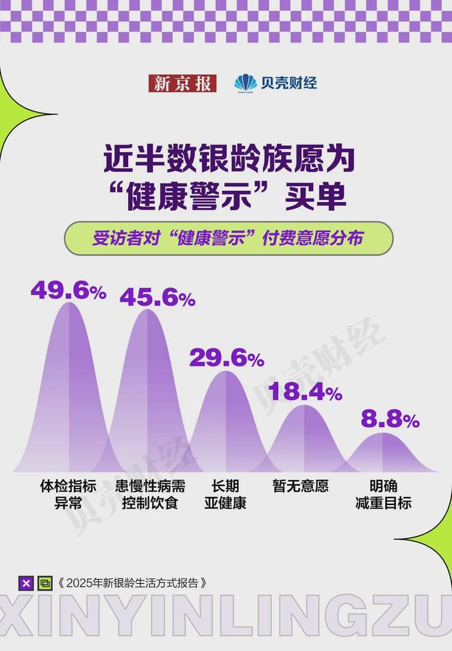 3亿老人仅52%月入超3000？30万亿银发经济繁荣下“长寿贫穷”危机(图13)