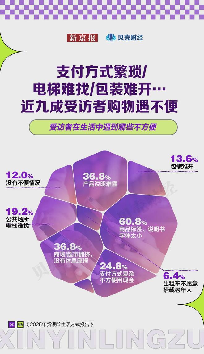 3亿老人仅52%月入超3000？30万亿银发经济繁荣下“长寿贫穷”危机(图19)