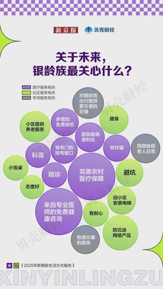 3亿老人仅52%月入超3000？30万亿银发经济繁荣下“长寿贫穷”危机(图21)