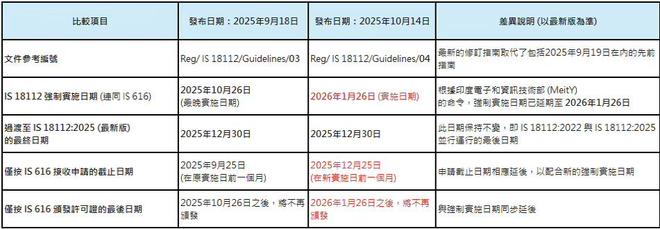 星空体育：2025年11月国际认证资讯（上）(图1)