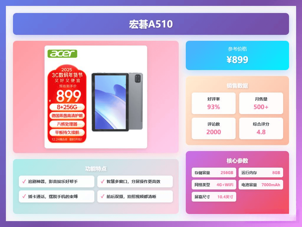 星空体育：2025年终精选：一千以内平板电脑推荐8款高性价比平板深度测评学生党、影音娱乐党闭眼入！(图5)