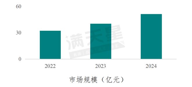 赛迪顾问编制《2025中国数据空间市场研究报告》——数据空间进入规模化落地与应用的新发展阶段(图1)