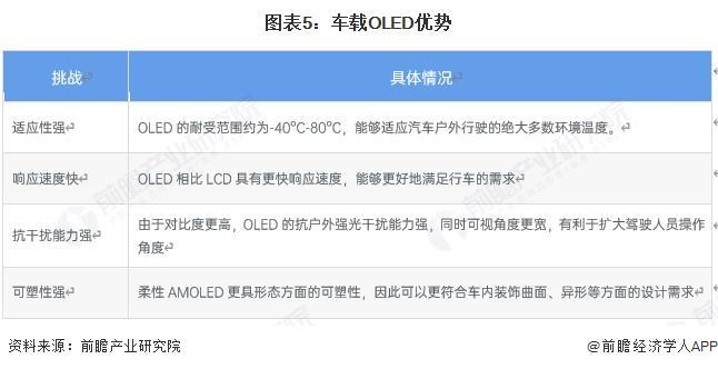 2025年全球OLED行业发展现状分析 OLED替代作用显著【组图】(图5)