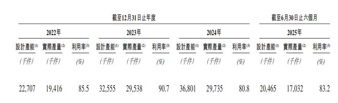 深圳手机巨头冲刺港交所！年入687亿销量全球第三(图11)