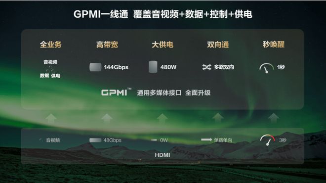 星空体育：GPMI+星闪指向遥控珠联璧合：实现“一线通途智控无界”(图2)