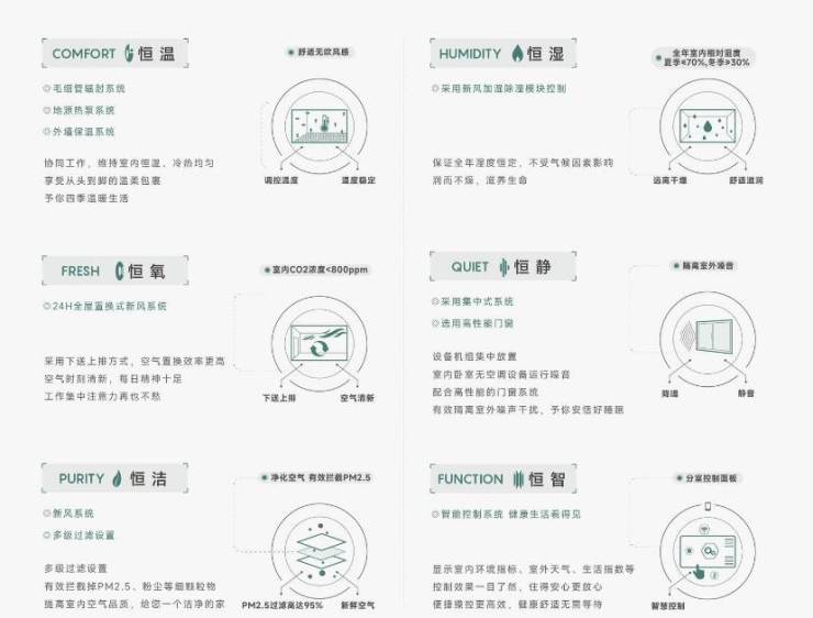 星空体育平台：皖投安澜府-合肥新盘必买楼盘发布：官方售楼处电线小时电线最新房价楼盘评测(图5)