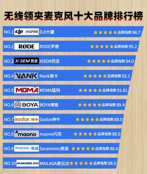 无线麦克风哪个牌子好用又稳定？热门排行榜品牌选购实测对比(图3)