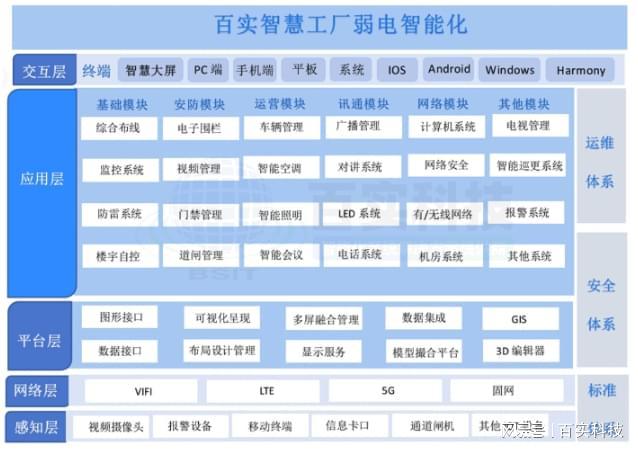 热门｜大楼办公弱电改造施工方案｜可靠实现智能化升级(图2)