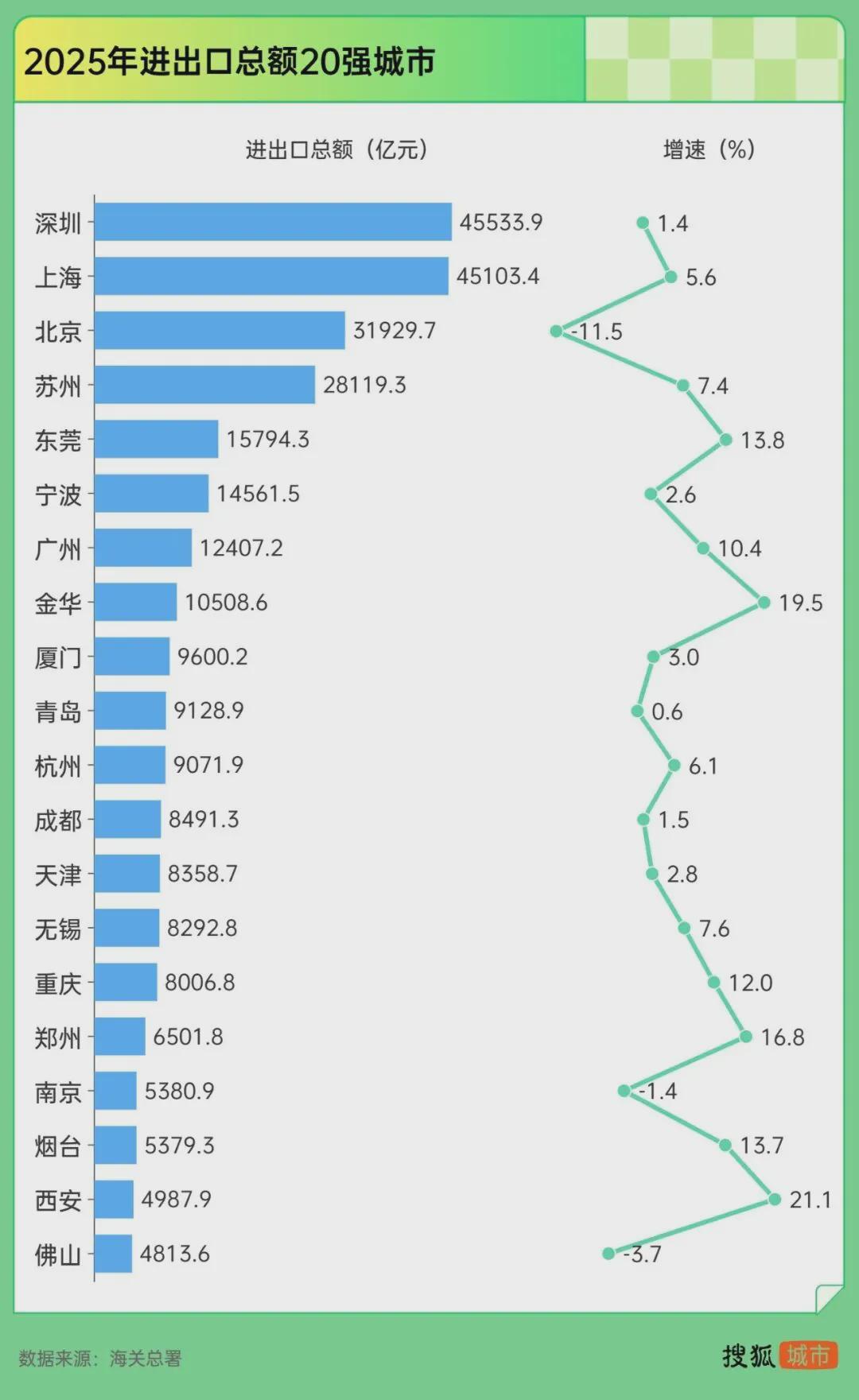星空体育平台：惊人一跃！深圳大反弹了(图2)