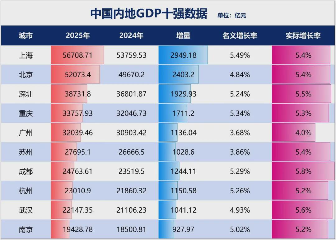 星空体育平台：惊人一跃！深圳大反弹了(图4)