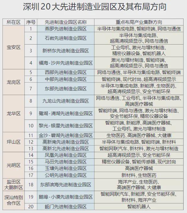 星空体育平台：惊人一跃！深圳大反弹了(图10)