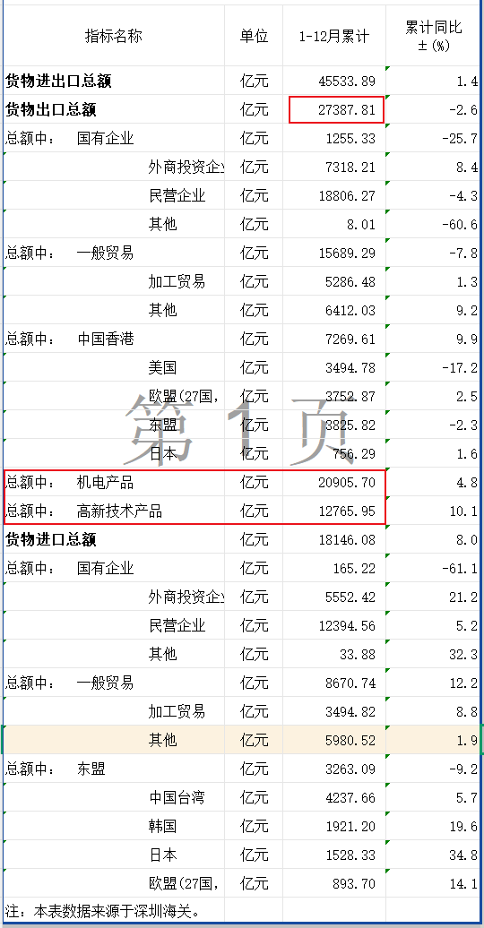 星空体育平台：惊人一跃！深圳大反弹了(图7)