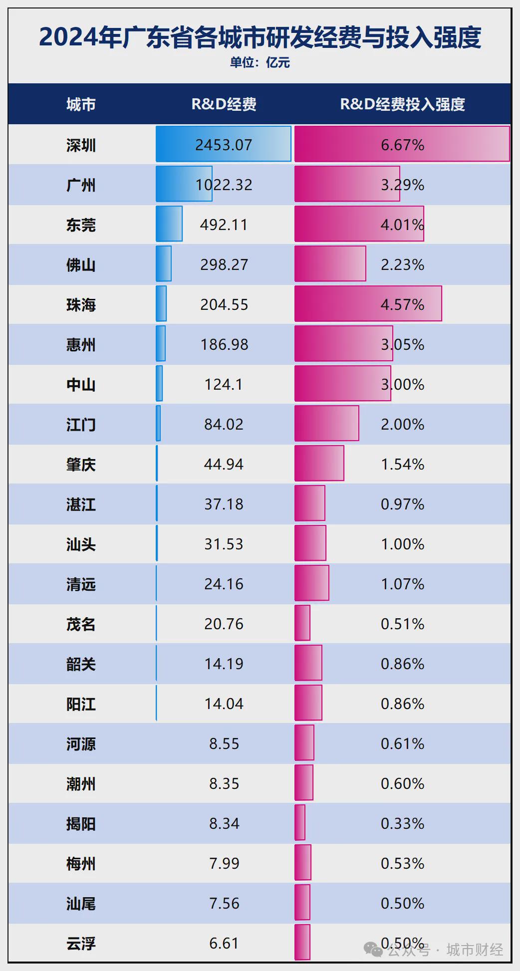 星空体育平台：惊人一跃！深圳大反弹了(图9)