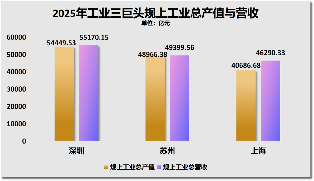 星空体育平台：惊人一跃！深圳大反弹了(图5)