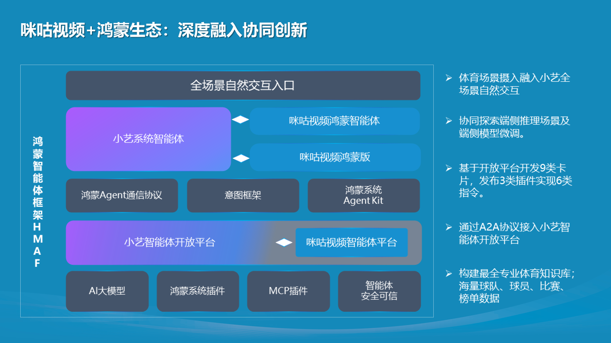 鸿蒙生态视听行业峰会：以扎实底座与开放生态打开视听应用增长新空间(图4)