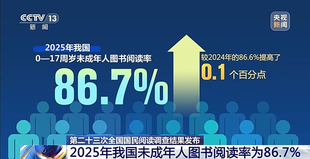 去年人均阅读纸质书481本 数字化阅读趋势上升明显(图1)