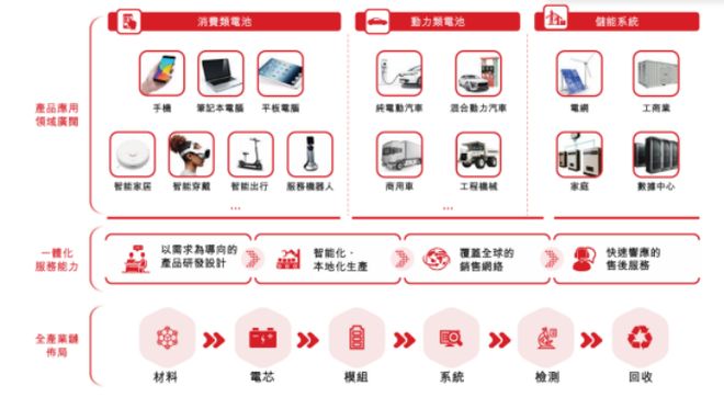 星空体育平台：欣旺达港股IPO：三条曲线展开后的真实压力(图1)