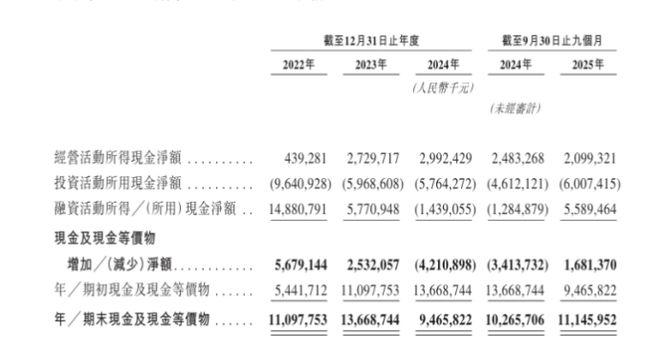 星空体育平台：欣旺达港股IPO：三条曲线展开后的真实压力(图4)