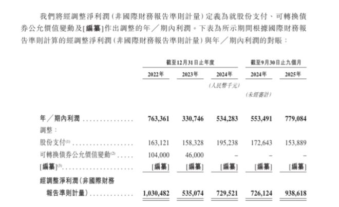 星空体育平台：欣旺达港股IPO：三条曲线展开后的真实压力(图3)