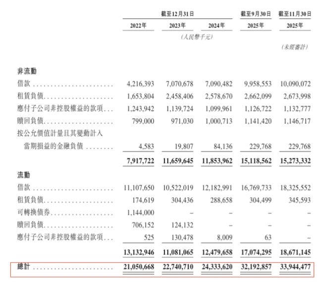 星空体育平台：欣旺达港股IPO：三条曲线展开后的真实压力(图7)