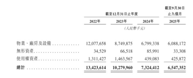星空体育平台：欣旺达港股IPO：三条曲线展开后的真实压力(图6)