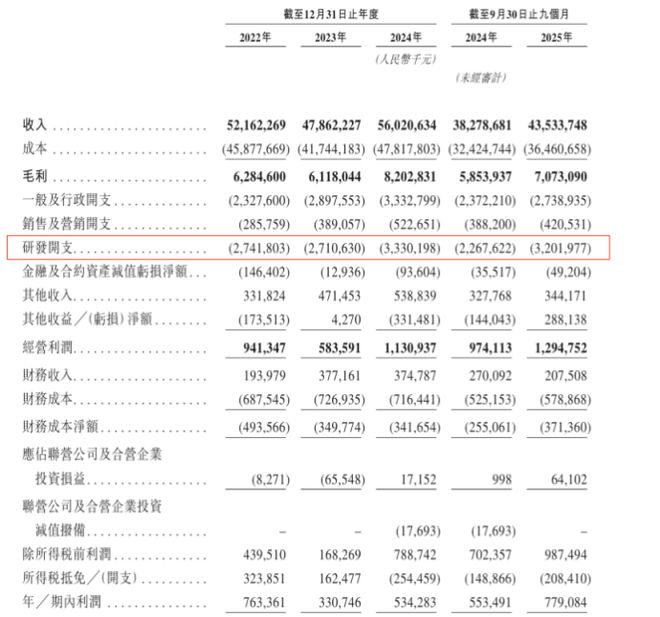 星空体育平台：欣旺达港股IPO：三条曲线展开后的真实压力(图5)