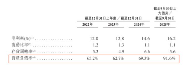 星空体育平台：欣旺达港股IPO：三条曲线展开后的真实压力(图8)