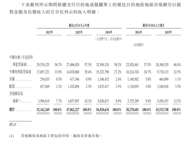 星空体育平台：欣旺达港股IPO：三条曲线展开后的真实压力(图13)