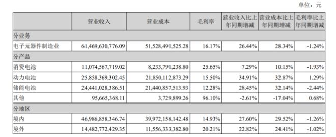 星空体育平台：欣旺达港股IPO：三条曲线展开后的真实压力(图16)