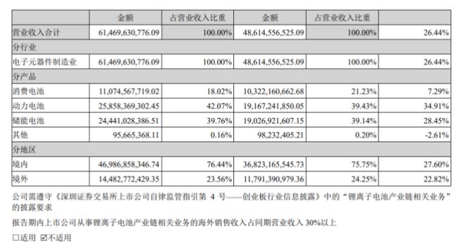 星空体育平台：欣旺达港股IPO：三条曲线展开后的真实压力(图15)